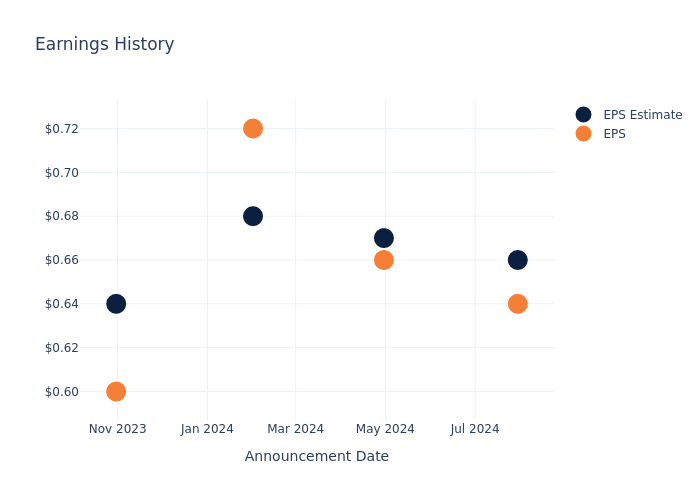 eps graph