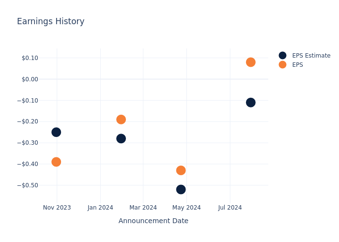 eps graph