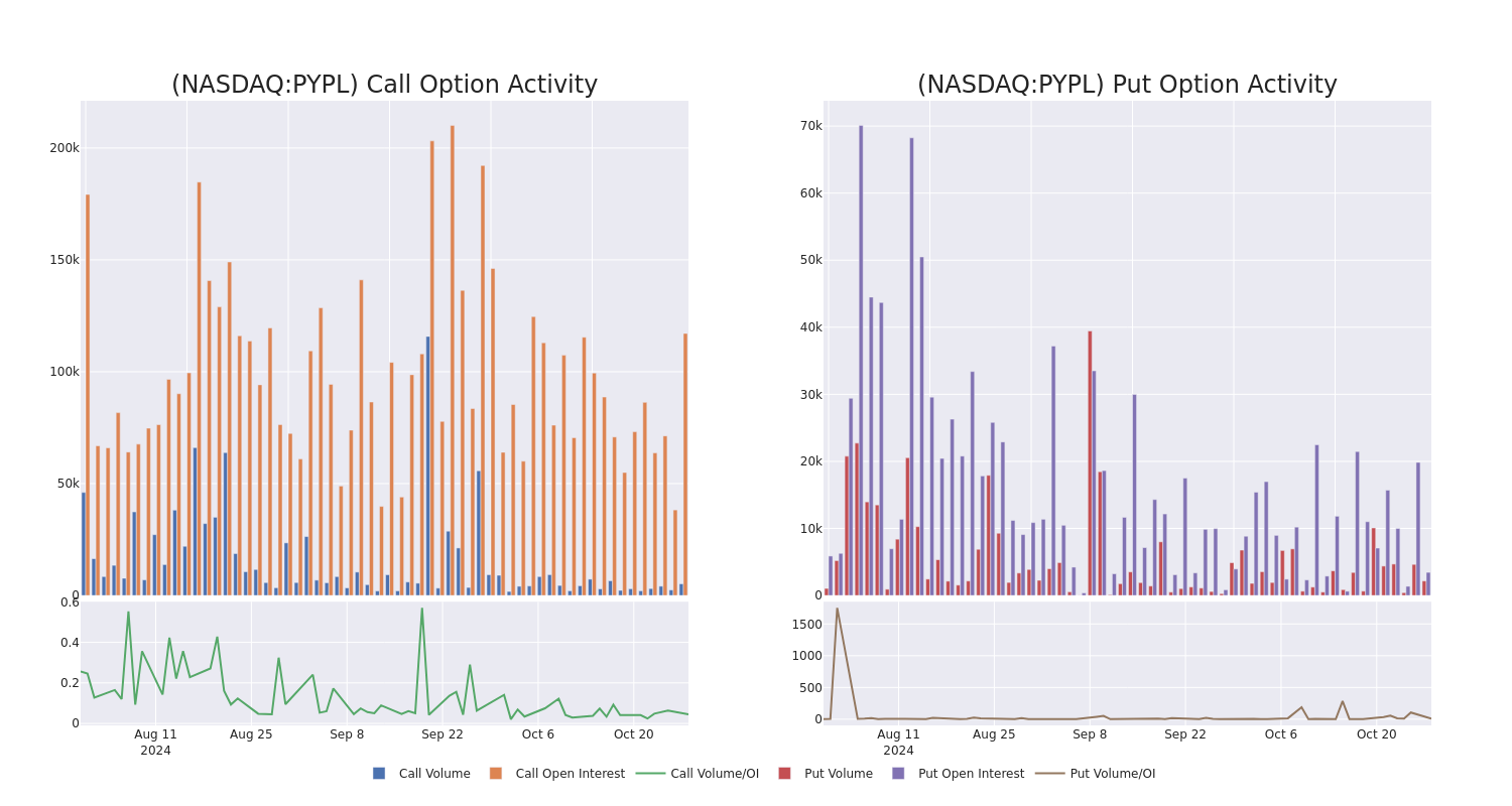 Options Call Chart