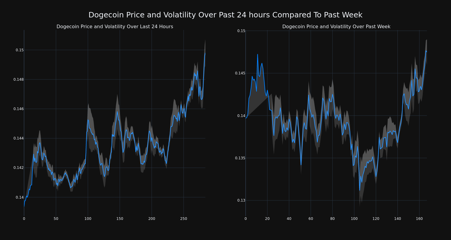 price_chart