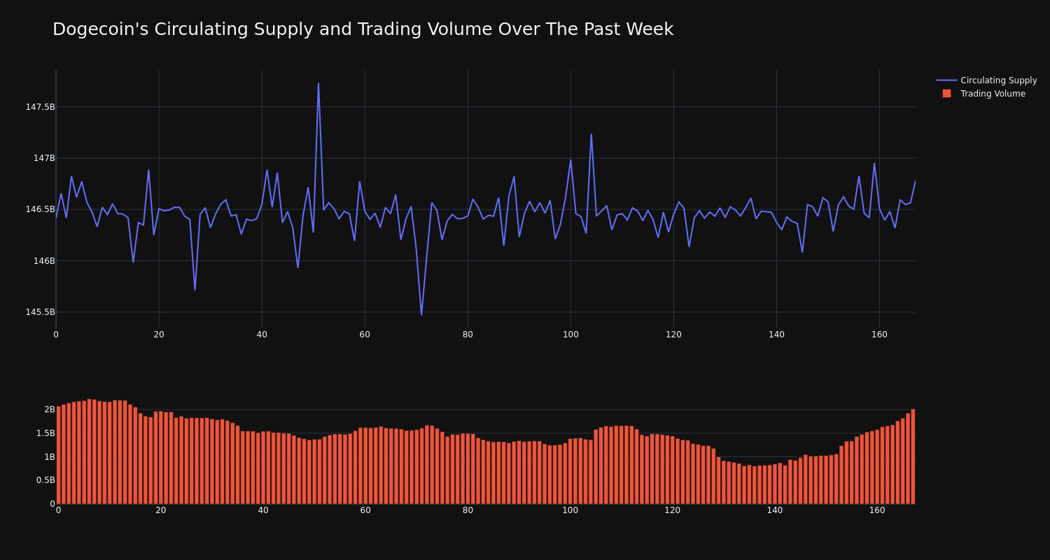 supply_and_vol