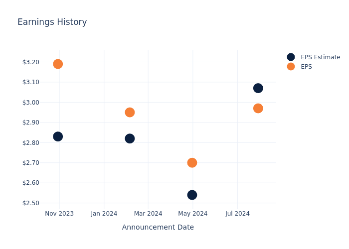 eps graph