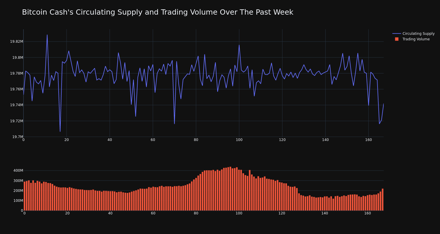 supply_and_vol