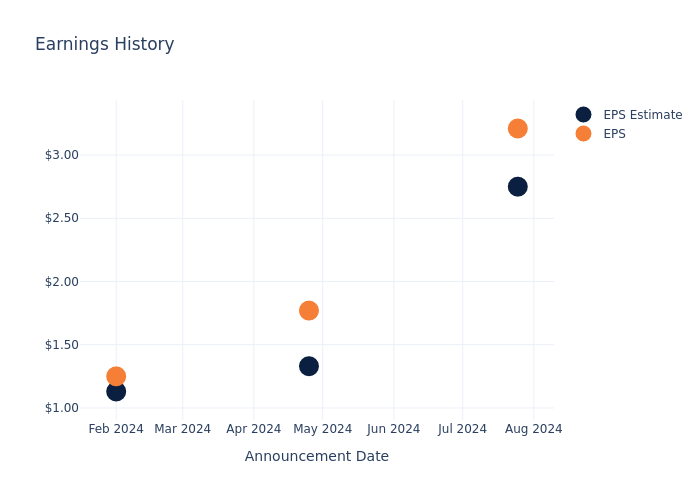 eps graph