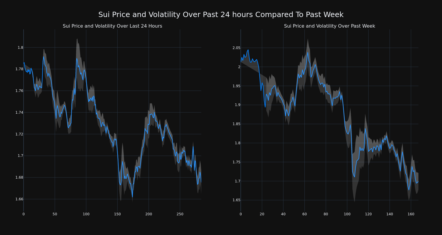 price_chart