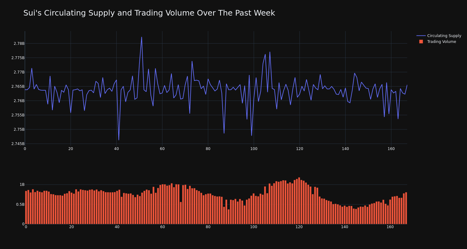 supply_and_vol