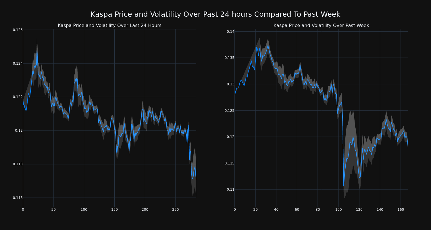 price_chart