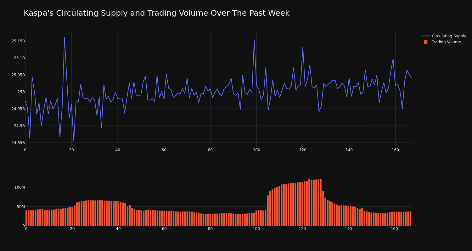 supply_and_vol