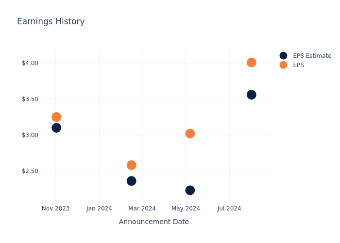 eps graph