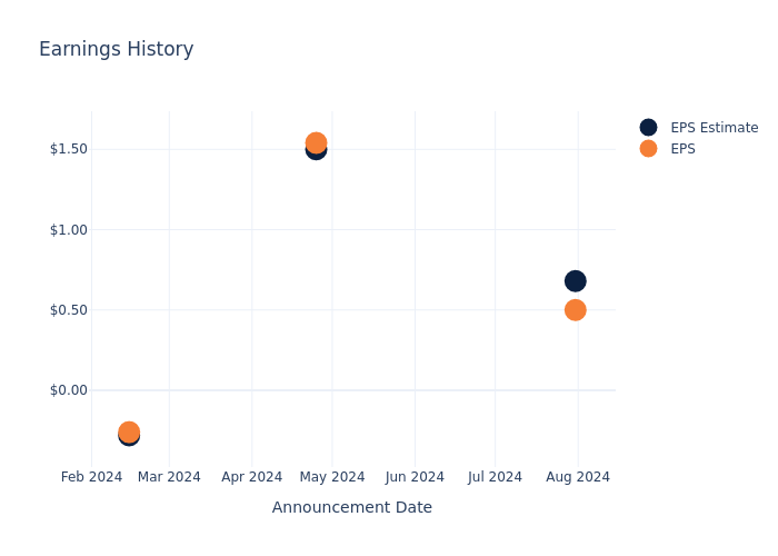 eps graph