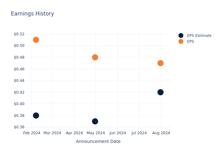 eps graph