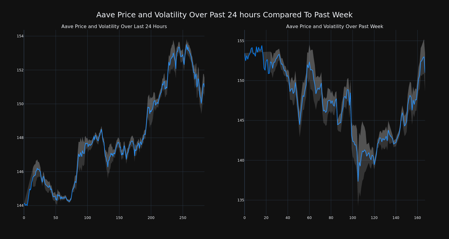 price_chart