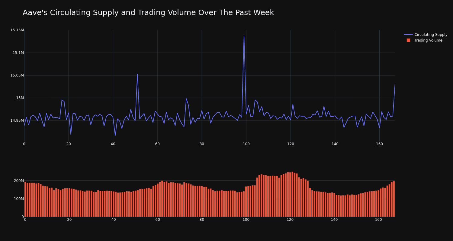 supply_and_vol