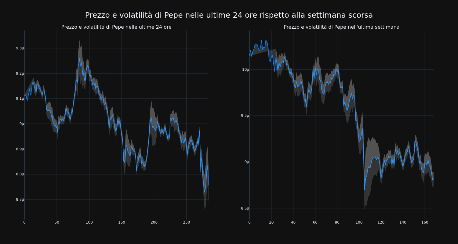 price_chart