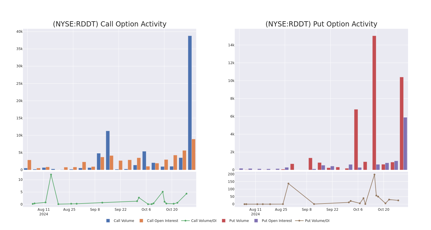 Options Call Chart