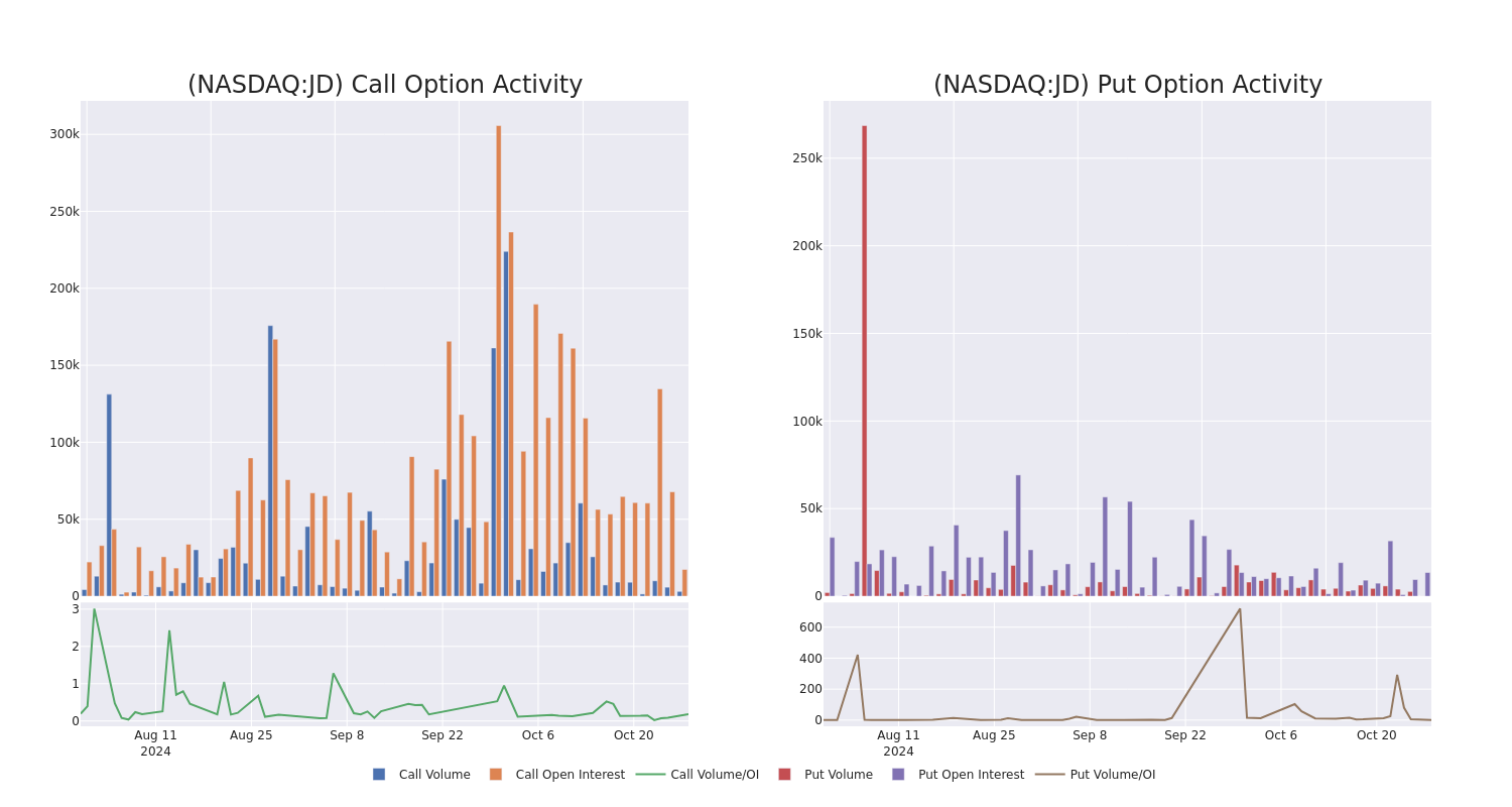 Options Call Chart