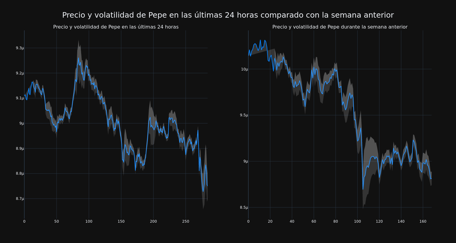 price_chart