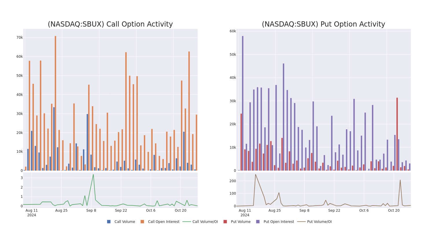 Options Call Chart