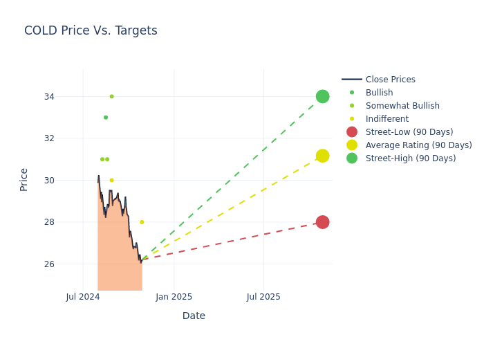 price target chart