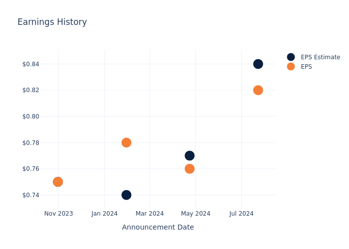 eps graph