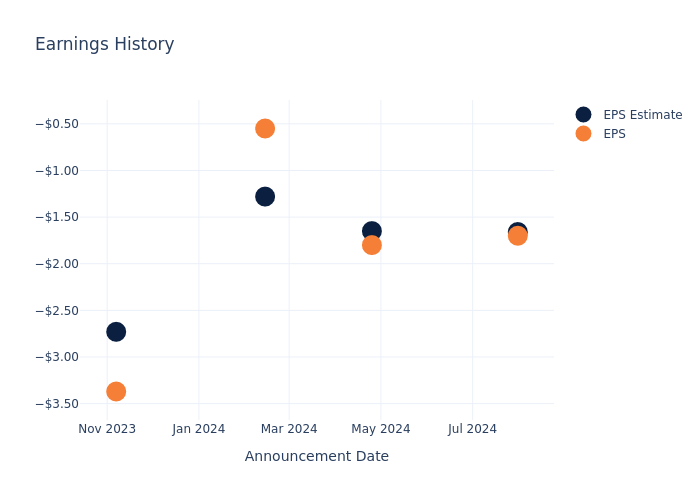 eps graph