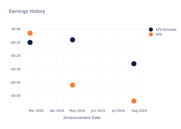 eps graph