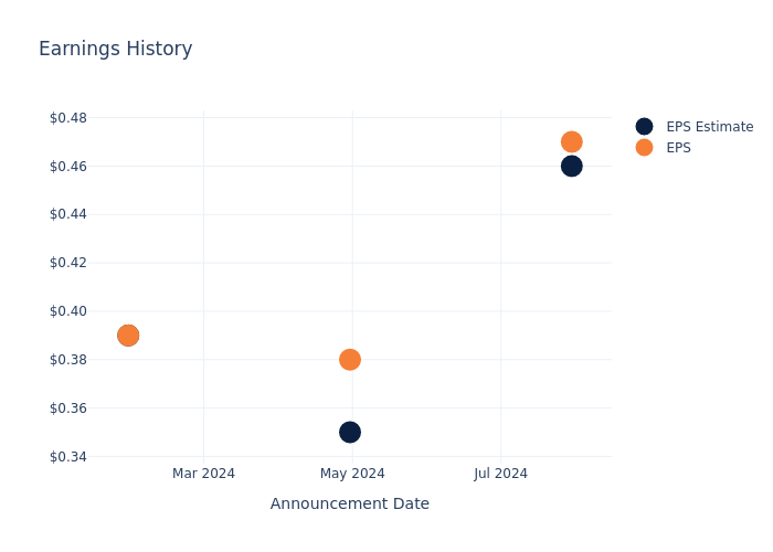 eps graph