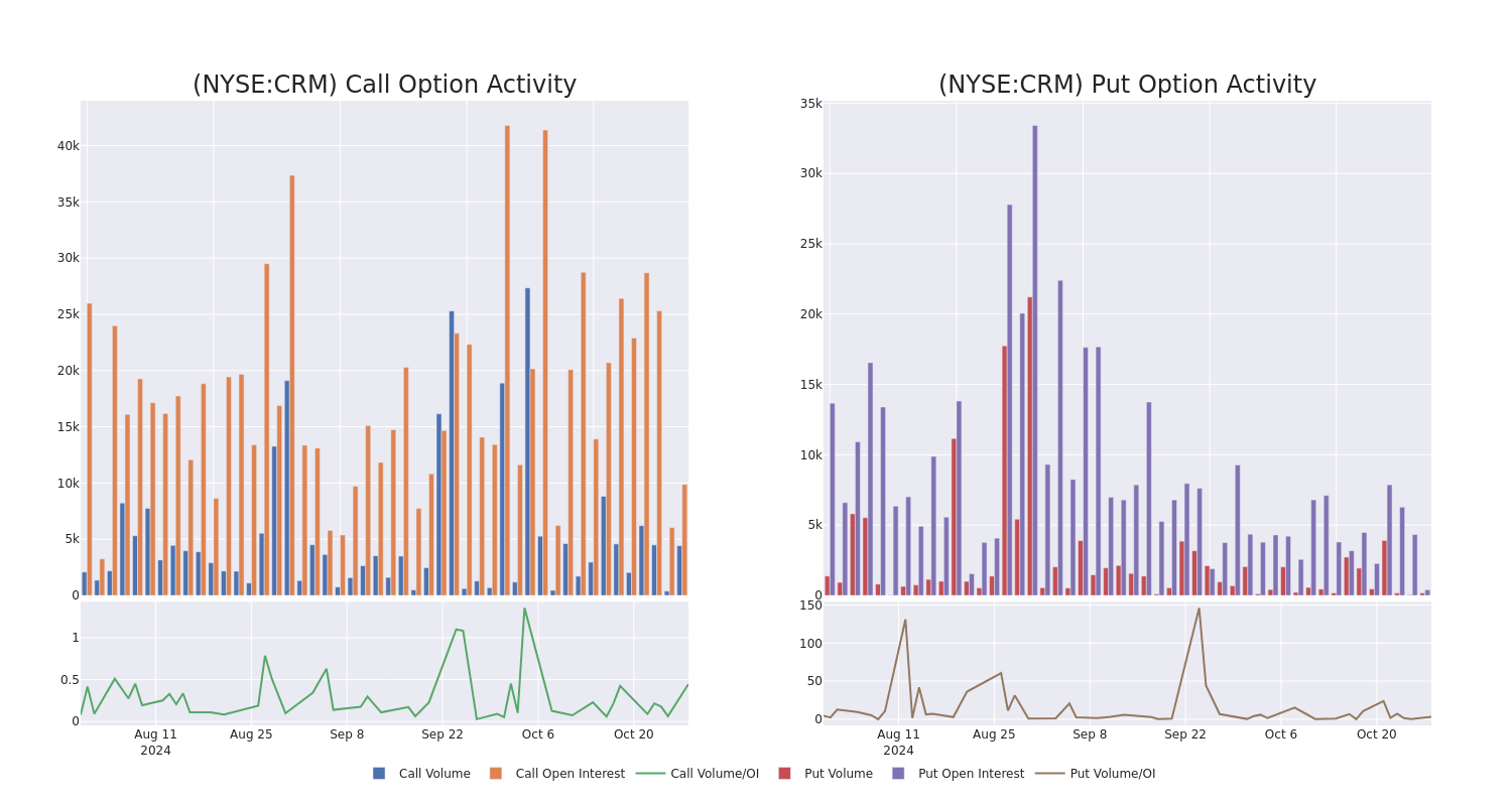 Options Call Chart