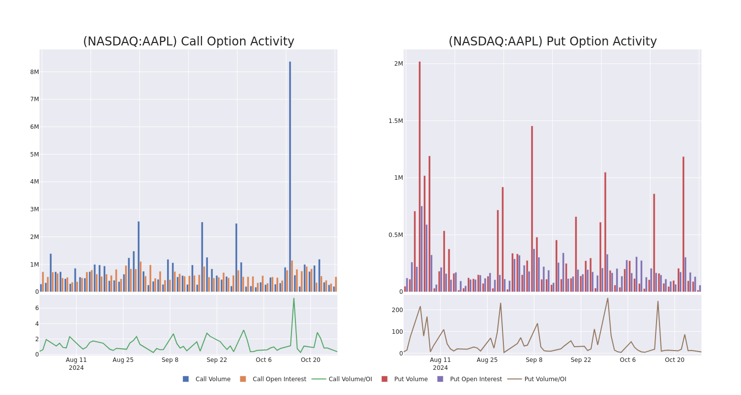 Options Call Chart