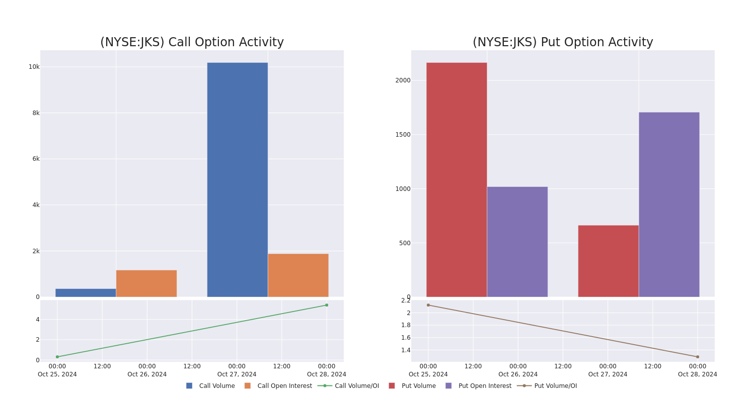 Options Call Chart