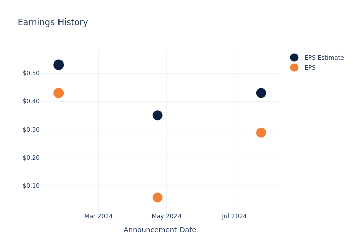 eps graph