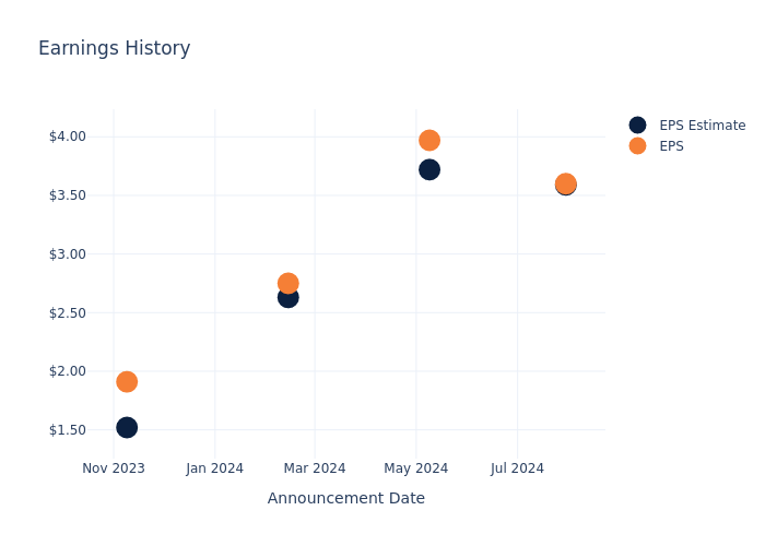 eps graph