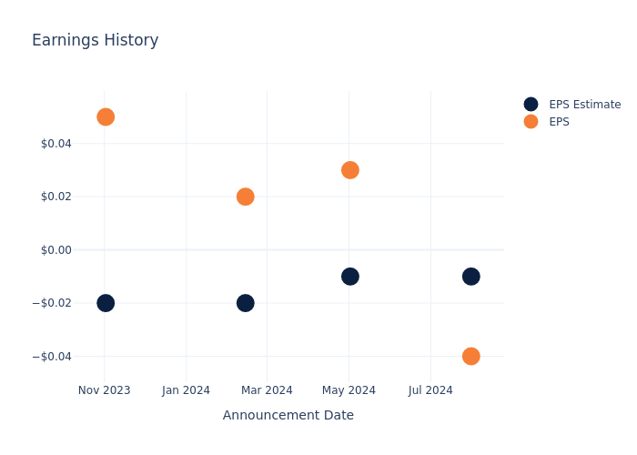 eps graph