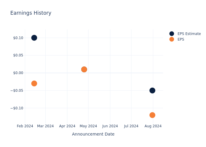 EPS graphic