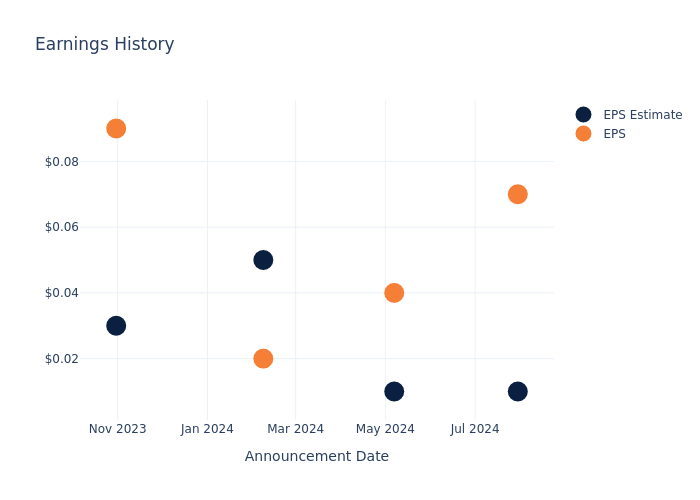 eps graph