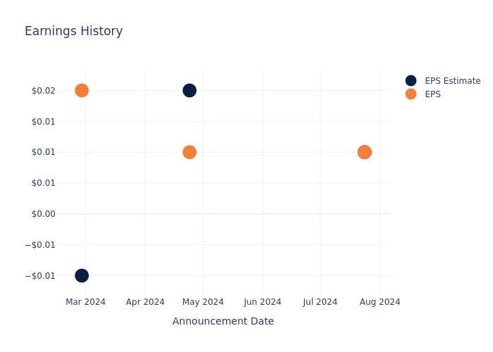 eps graph