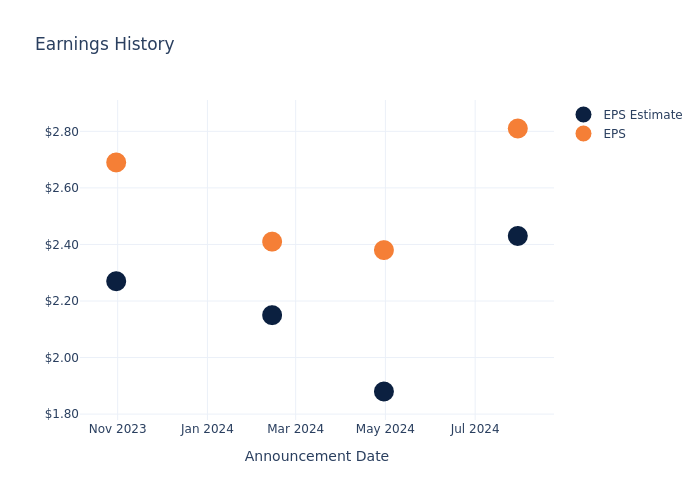 eps graph