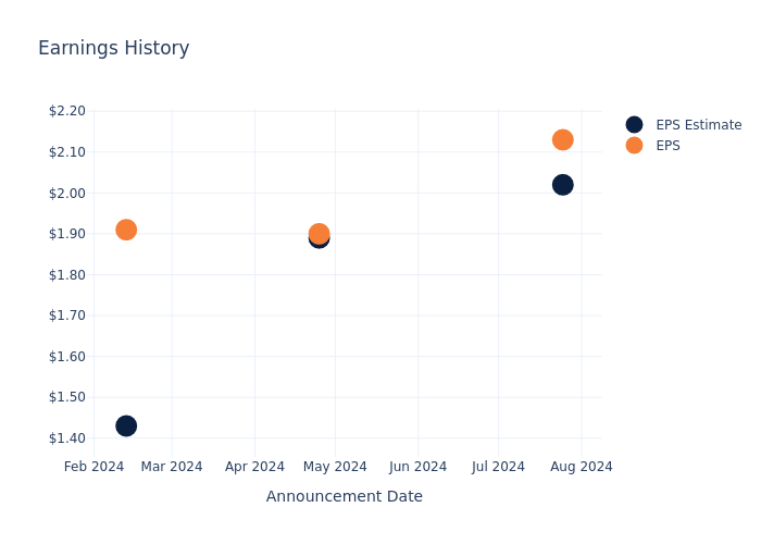 eps graph