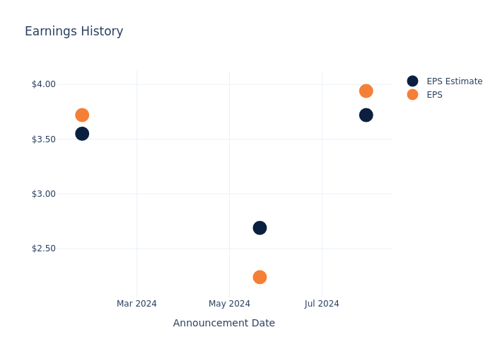 eps graph