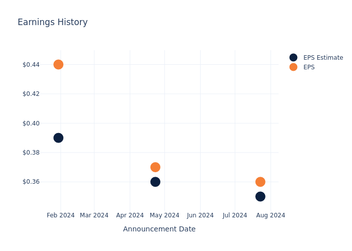 eps graph