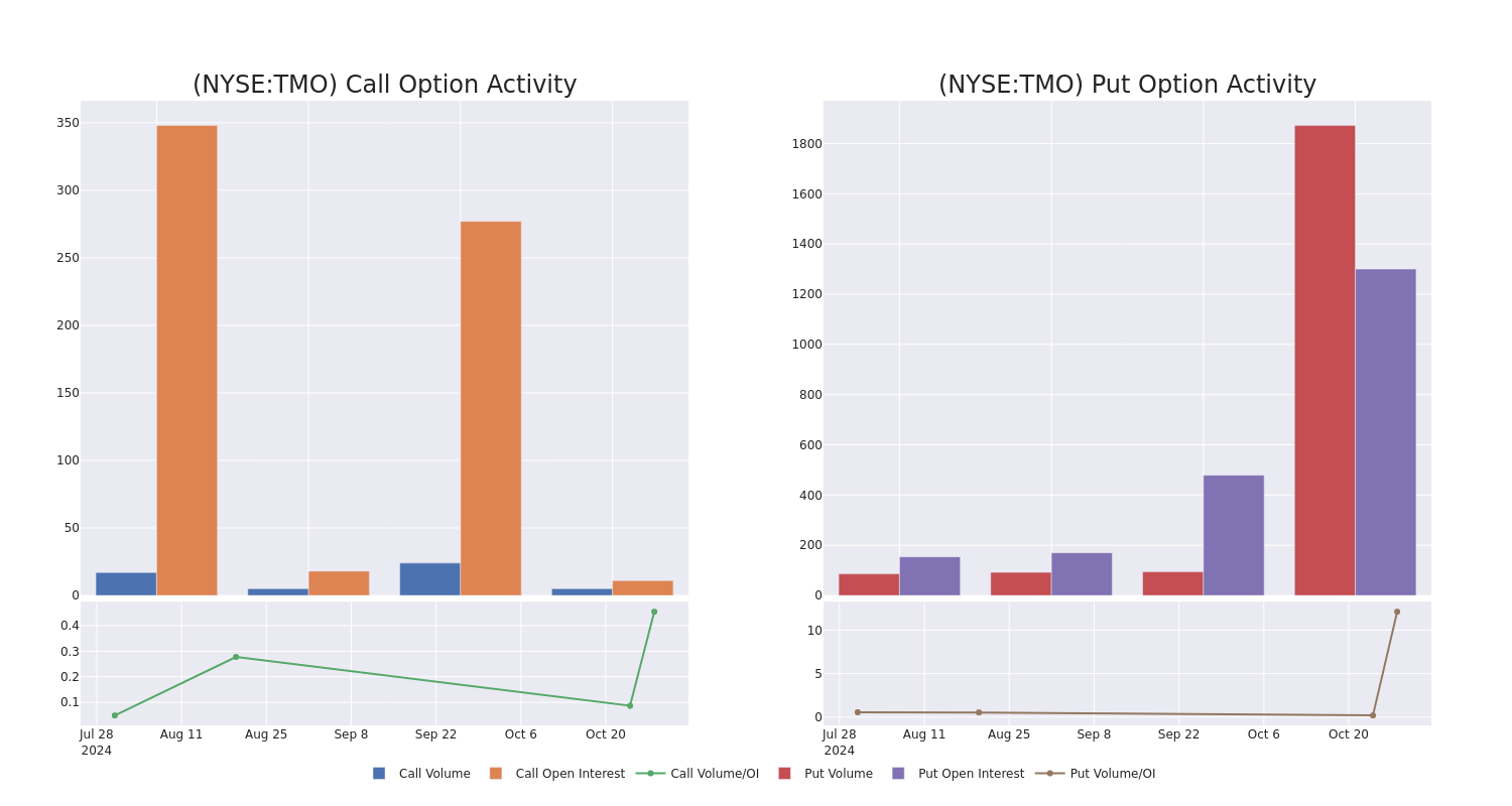 Options Call Chart