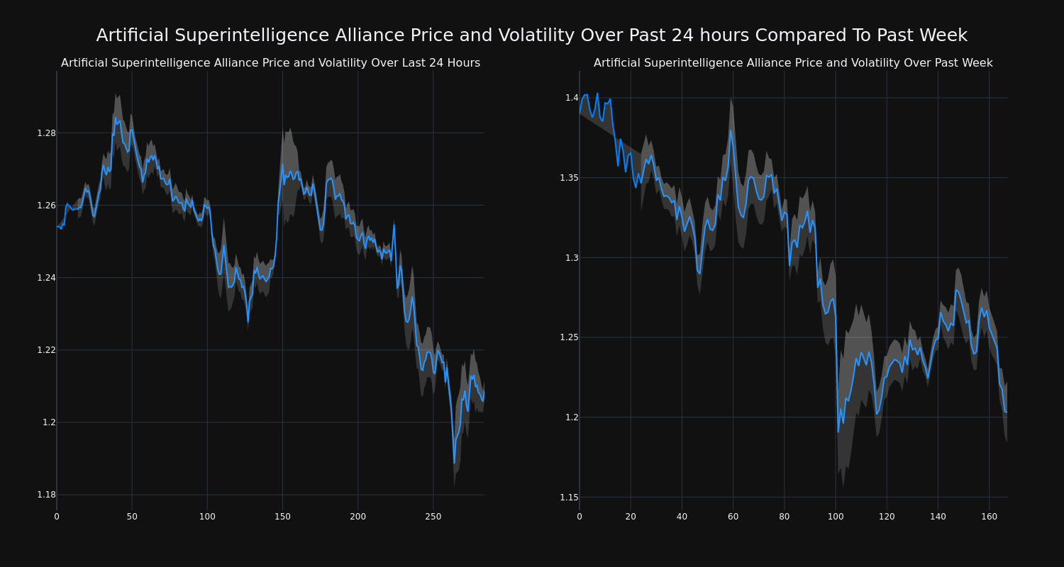 price_chart