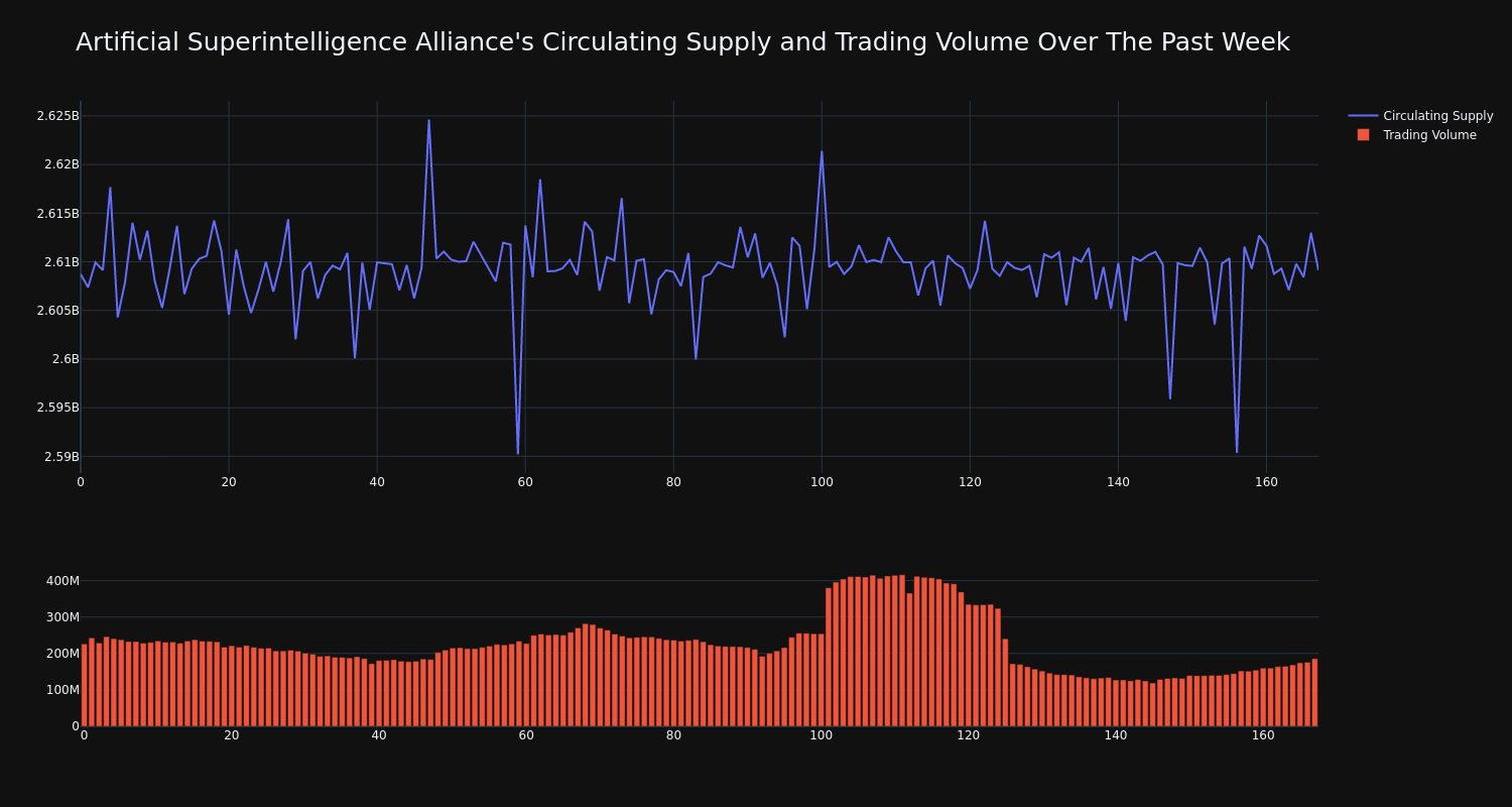 supply_and_vol