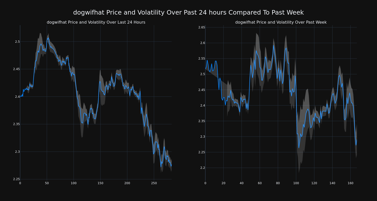 price_chart