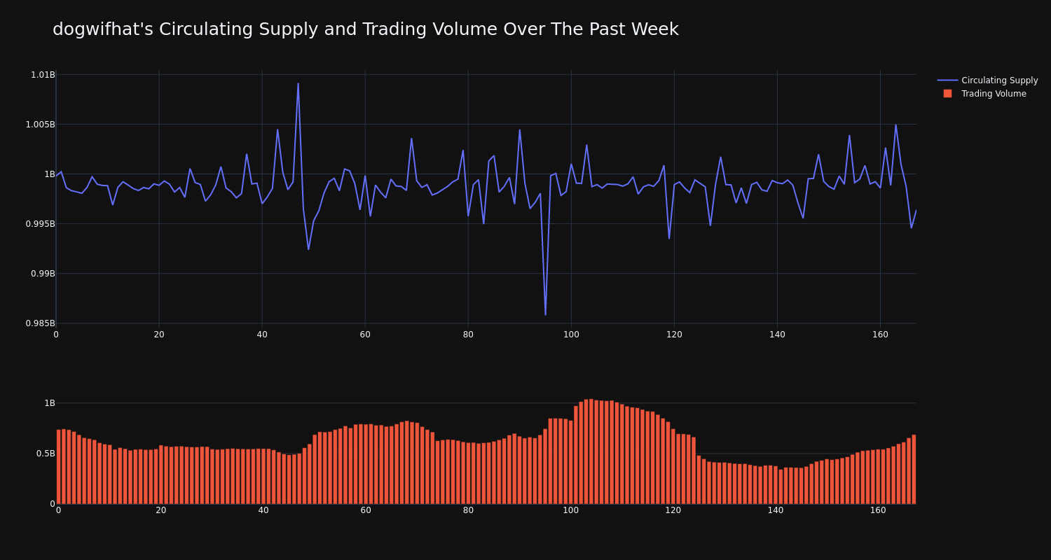 supply_and_vol