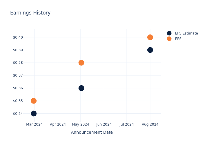 eps graph