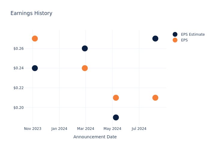 eps graph