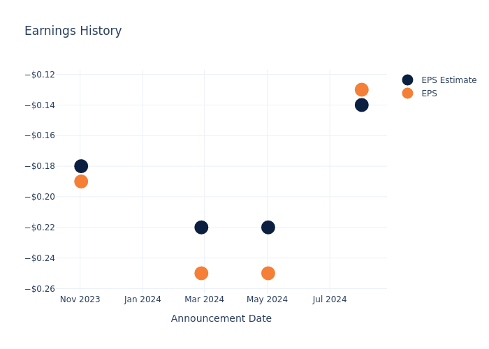 eps graph