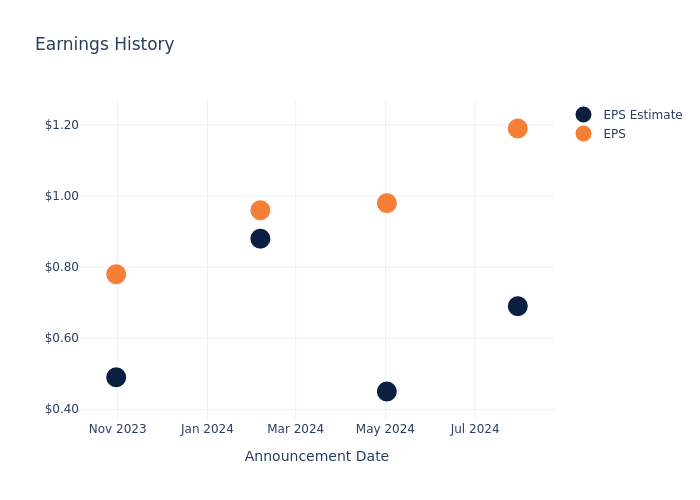 eps graph