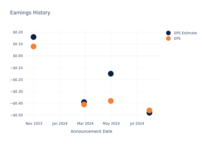 eps graph